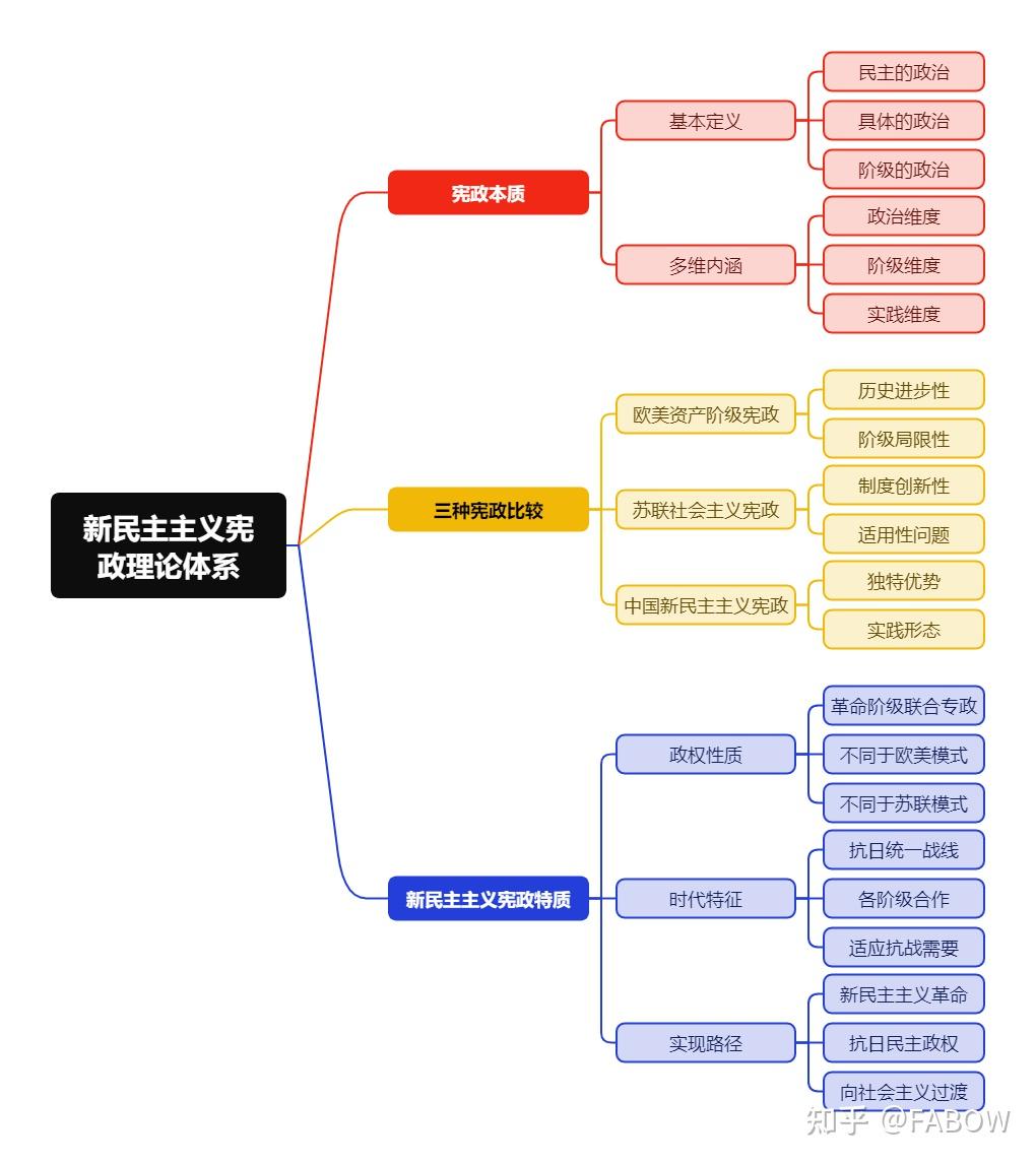 毛选第二卷笔记——32 新民主主义的宪政 - 知乎
