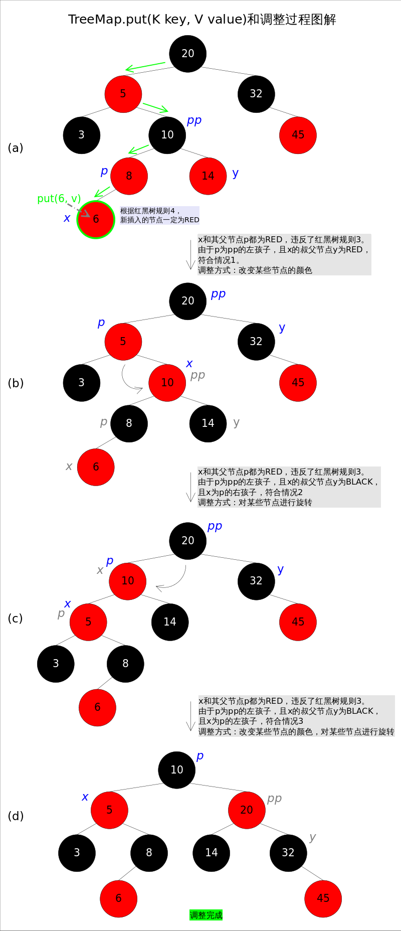Java HashMap红黑树(Red-Black tree) Java HashMap红黑树(Red-Black tree)