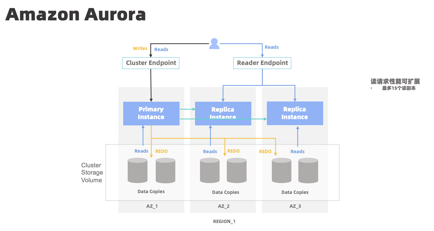 深入浅出oceanbase分布式数据库对象