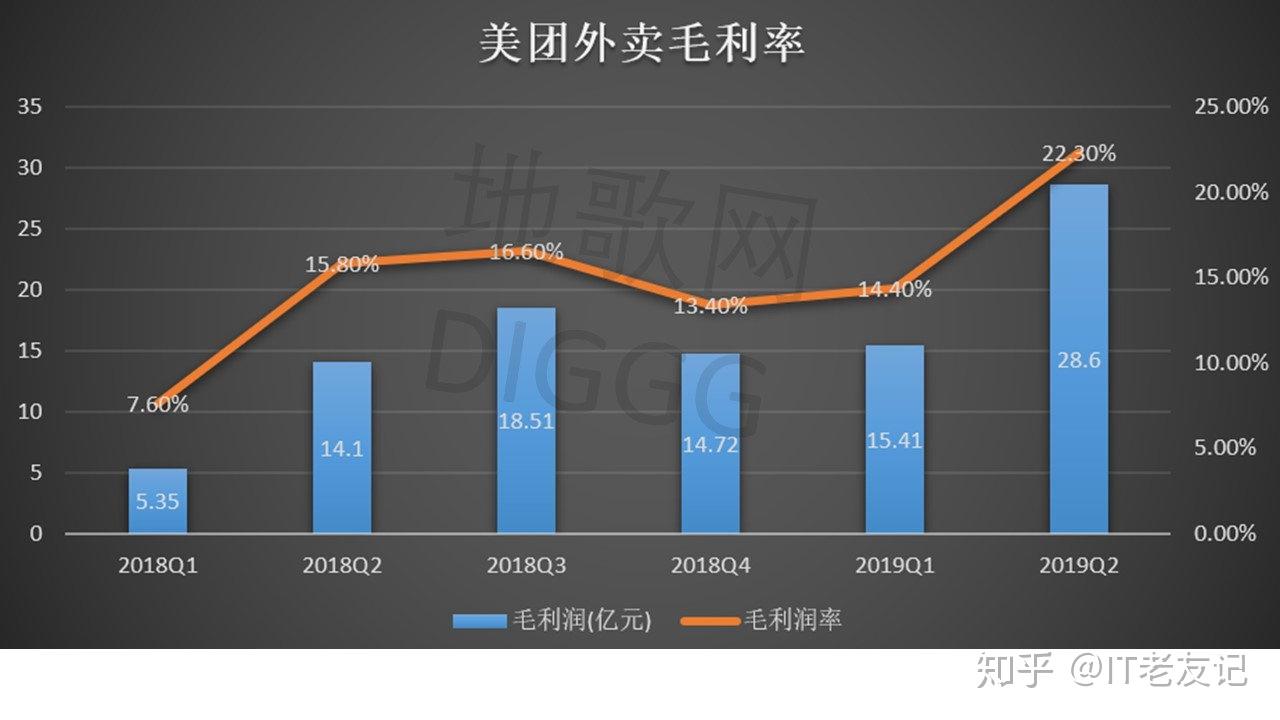 外卖结算工资美团怎么结算_外卖结算工资美团怎么算_美团外卖工资怎么结算的