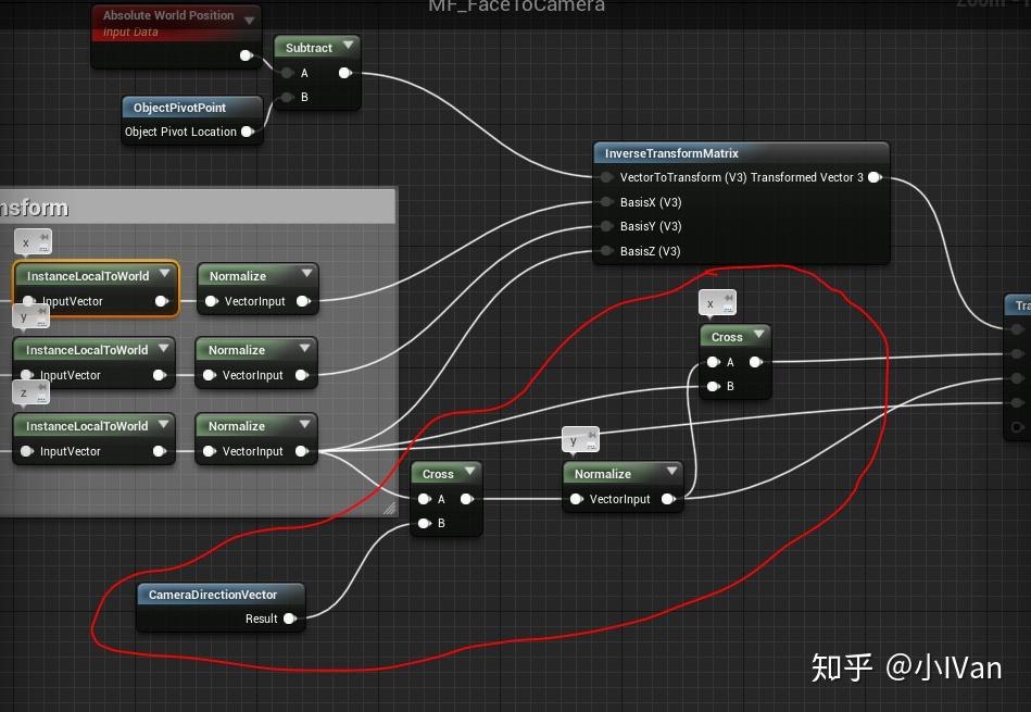 虚幻4渲染编程材质编辑器篇第八卷billboardmaterialforinstance
