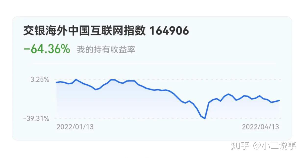 口号喊得响亮,只要不割肉,就不是韭菜,抖音网红帽子哥的48次补仓法