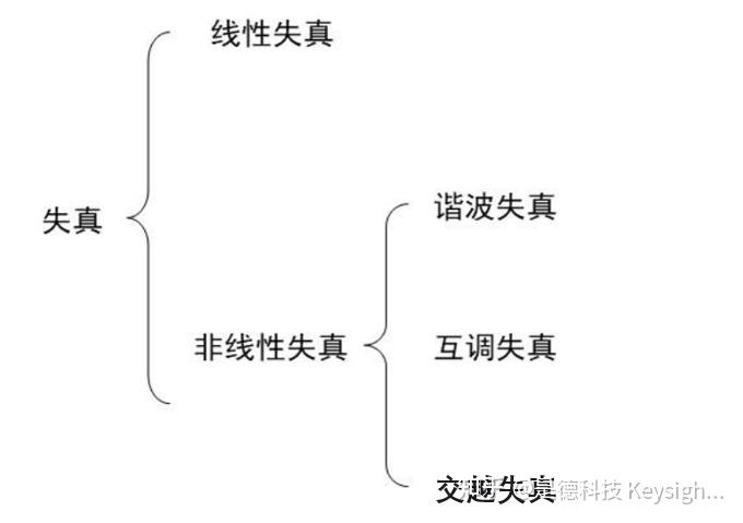 波形失真是什么意思？如何测量失真？ 知乎 