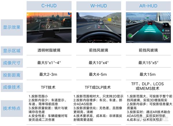 一文读懂｜AR显示技术 - 知乎