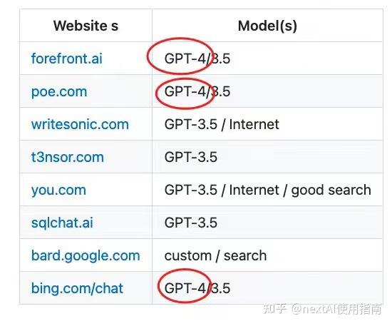 免费的AI工具推荐。如何试用免费的GPT4!免费试用ChatGPT网站反正整理了一份插图 免费的AI工具推荐。如何试用免费的GPT4!免费试用ChatGPT网站反正整理了一份插图