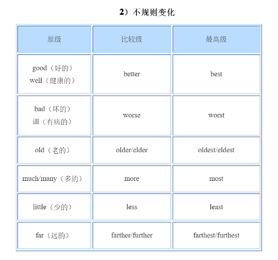 家长指南系列12:派生词实战-构词法知识学习资源 - 知乎