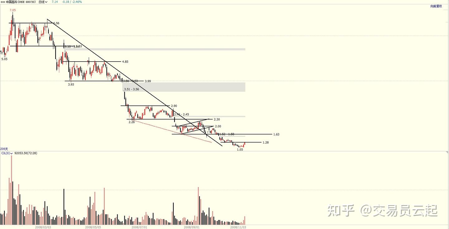 股票 对 敲 意思 (99) 사진