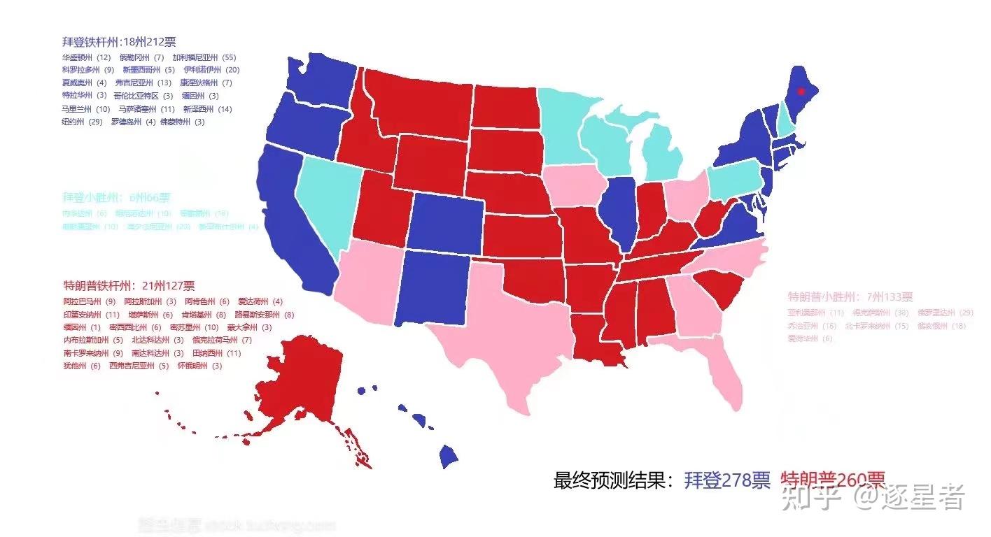 2024年美国大选个人封关预测- 知乎