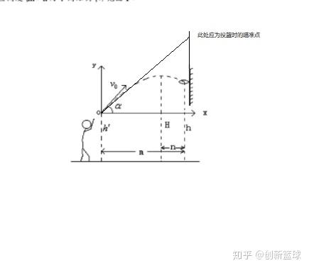 投篮抛物线命中率图解图片