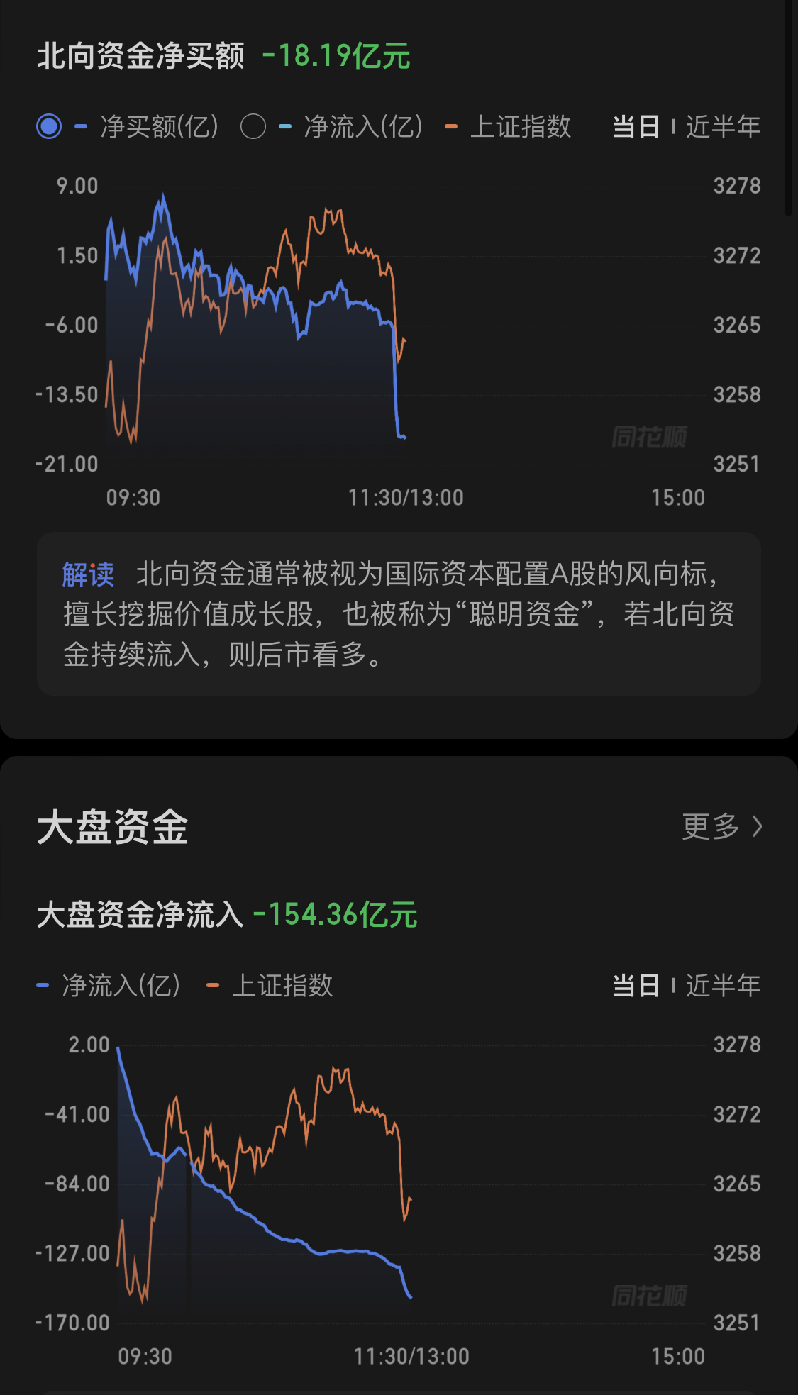 冲高回落,内资又在砸盘。。。 - 知乎
