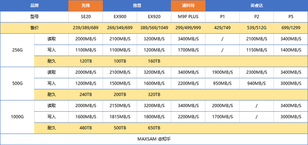 笔记本固态硬盘安装