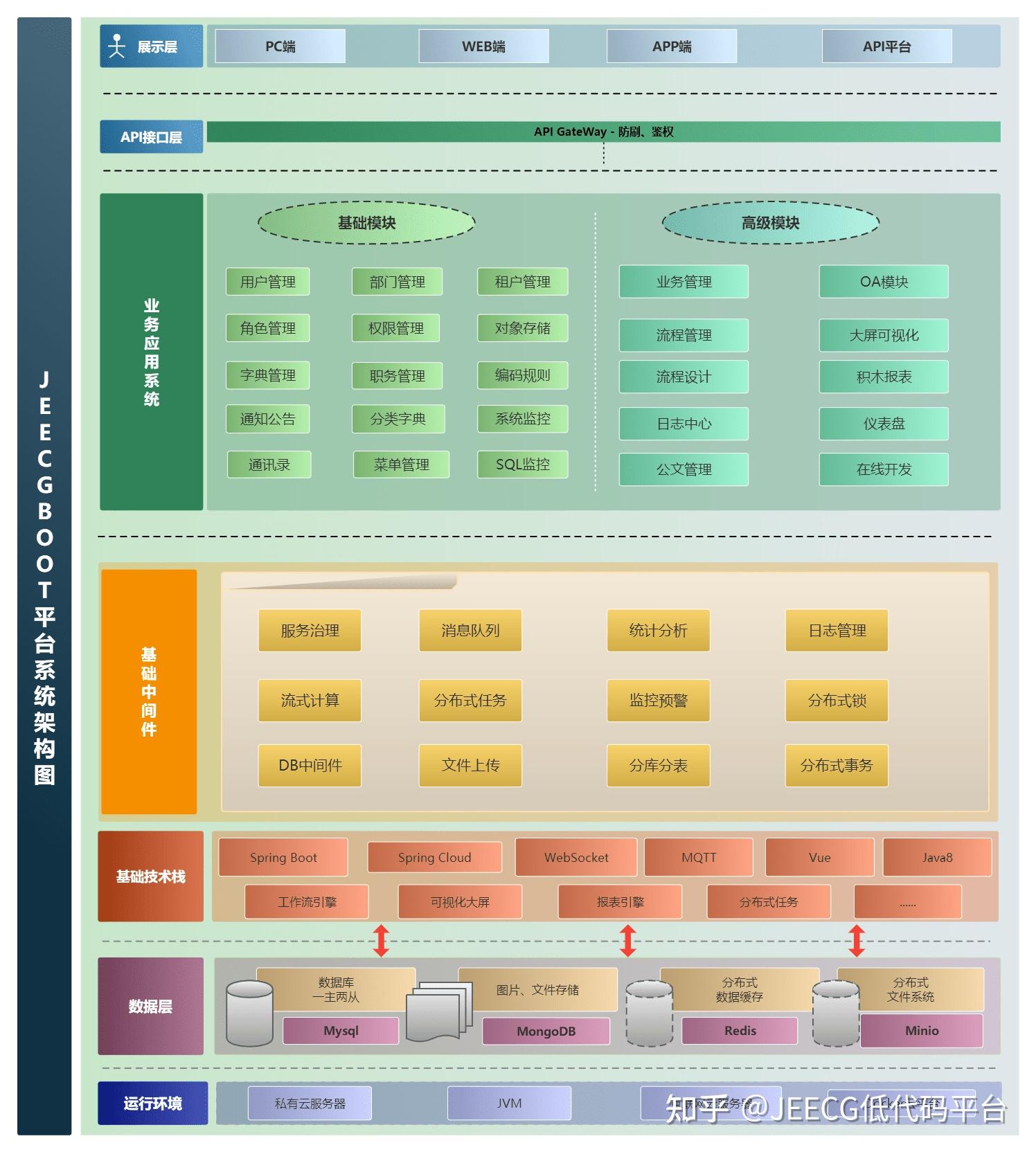 JeecgBoot低代码 v3.8.3 大版本发布,组织架构革新+全面迈向 Spring Boot 3 时代(图3) JeecgBoot低代码 v3.8.3 大版本发布,组织架构革新+全面迈向 Spring Boot 3 时代(图3)