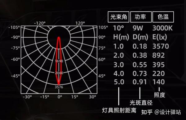 《知识分享7》——什么是光束角? - 知乎