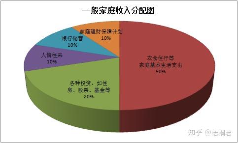 上半年31省居民人均可支配收入出炉,你的可支配收入都去了哪里? - 知