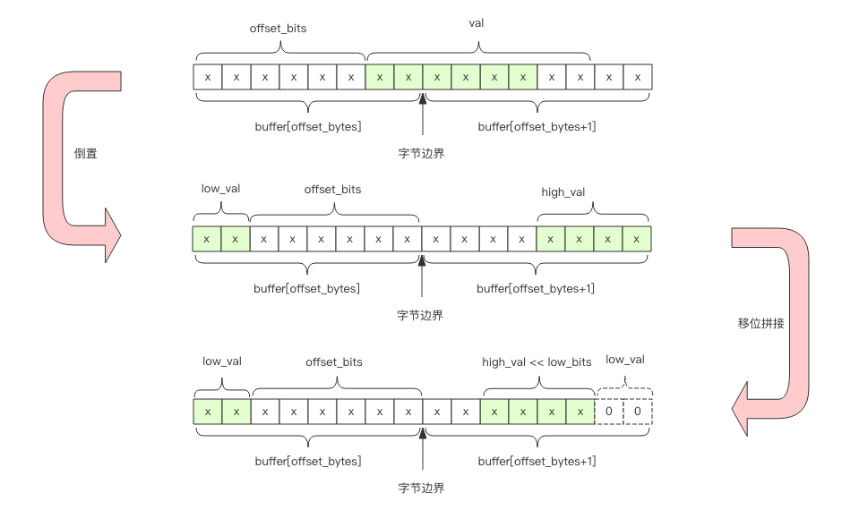 深度探索 Redis HyperLogLog 内部数据结构 - 知乎