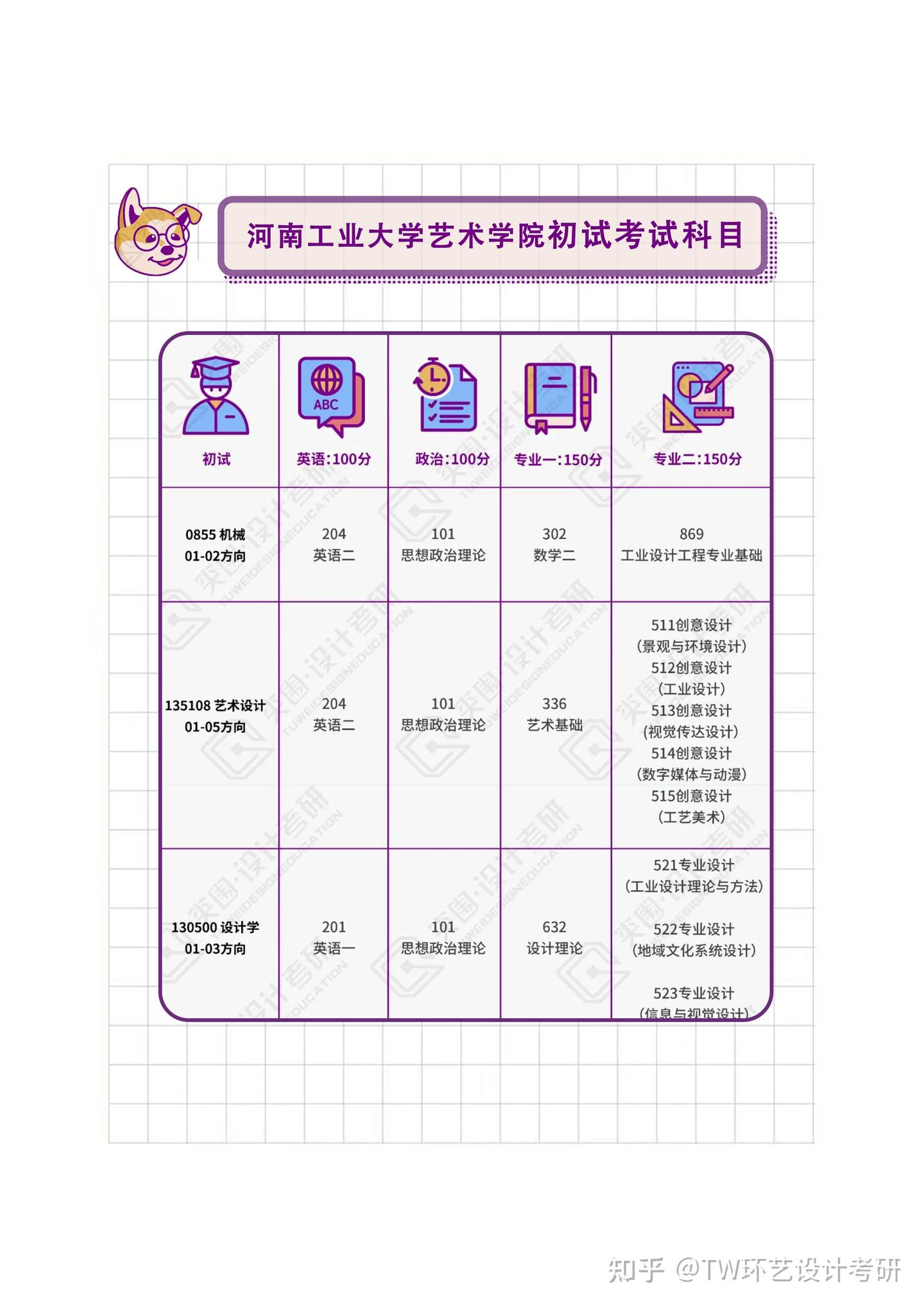 【院校导航】2024届环艺考研初试、复试信息汇总——河南工业大学 - 知乎