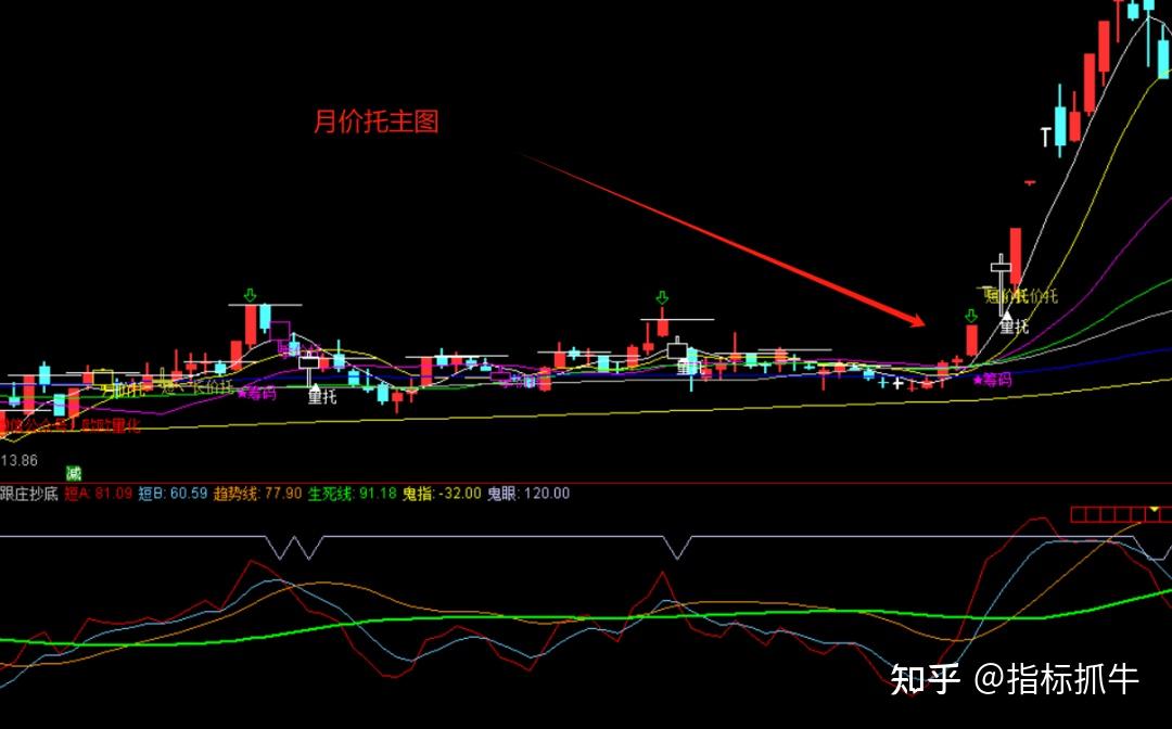 股票月价托形成图片图片