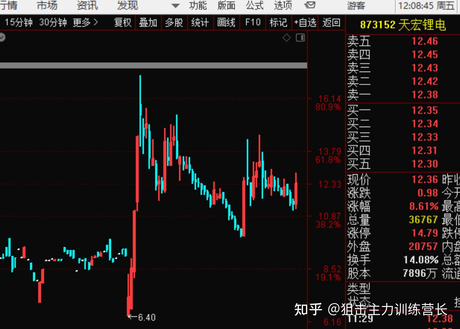 14股票期货早盘直播回放和总结: - 知乎