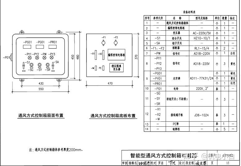 3,通风方式声光信号箱及通风方式控制箱的