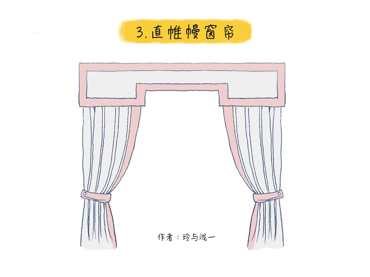 怎样选购窗帘?常见的窗帘样式有哪些? - 知乎