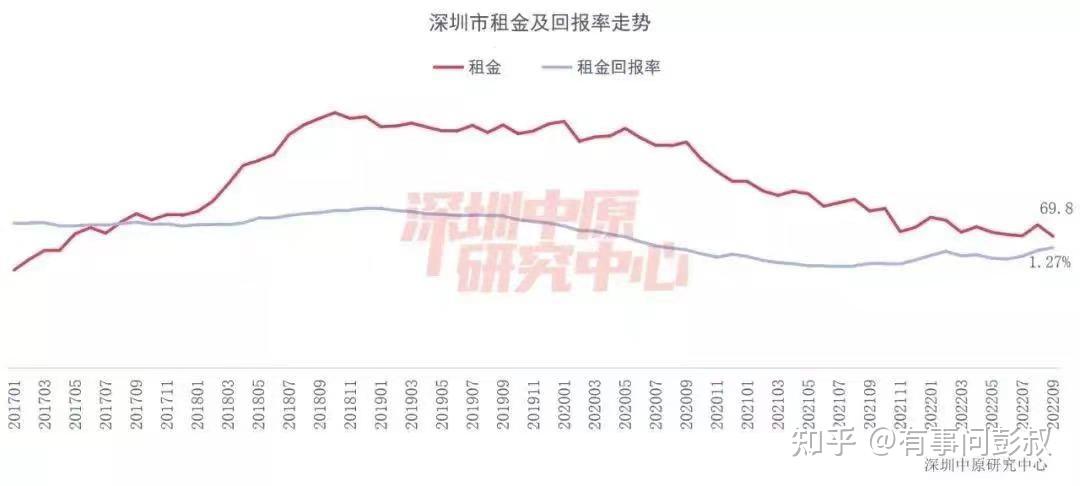 深圳20年房价走势图图片