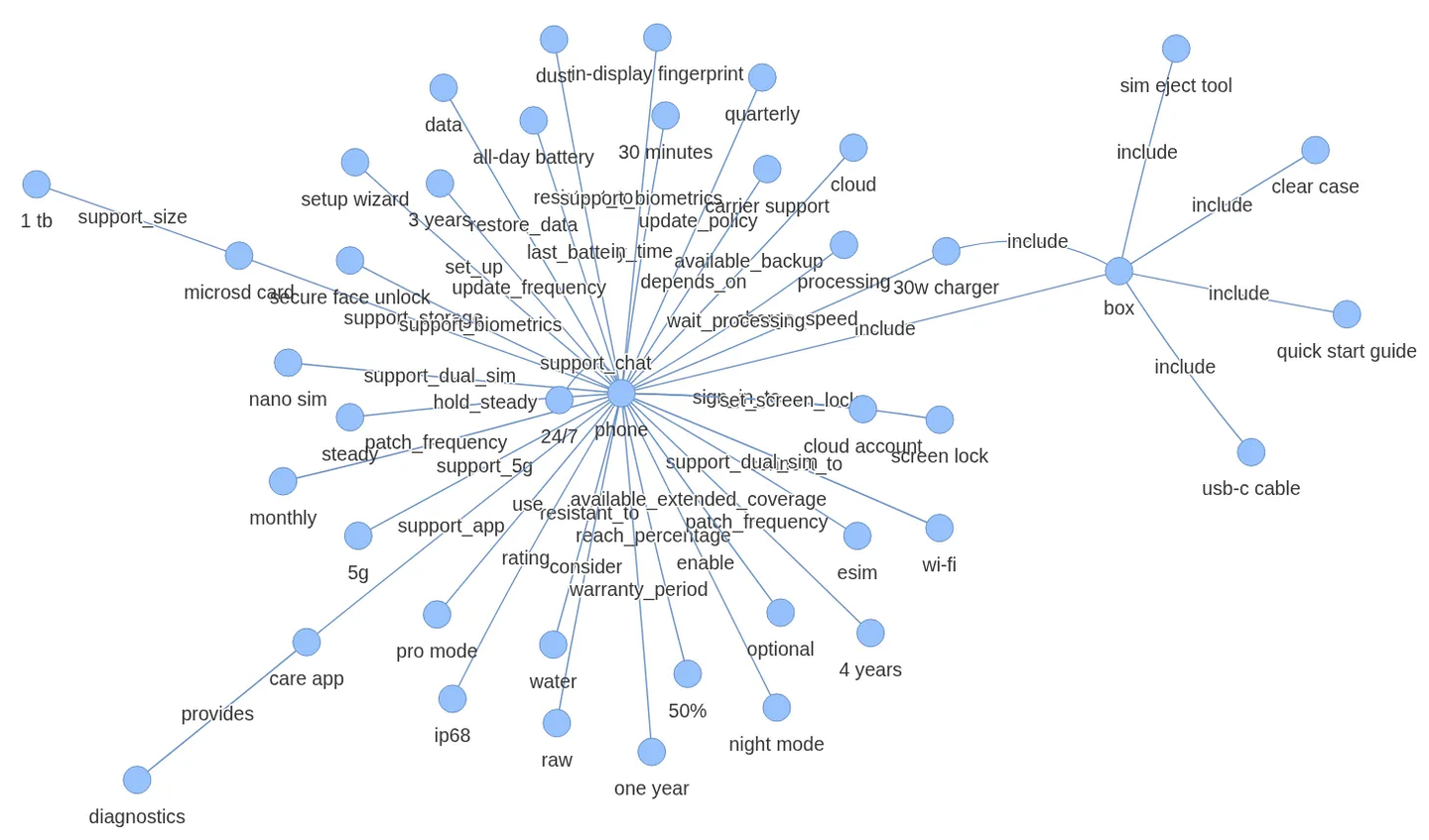 如何使用知识图谱和LLM构建问答系统（二） - 知乎