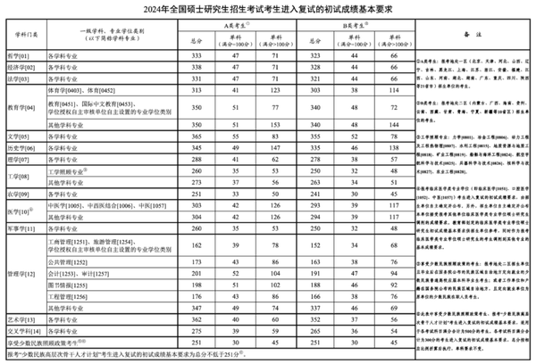 “国内读研”、“出国读研”谁才是真正的“性价比之王”！ 知乎