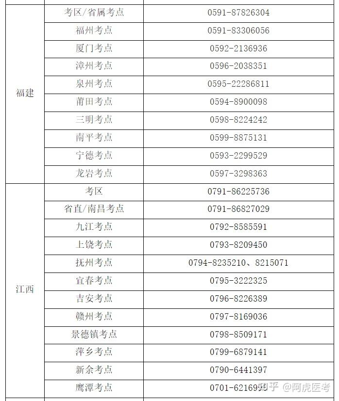 2025年卫生资格考试各考区、考点咨询电话汇总 - 知乎