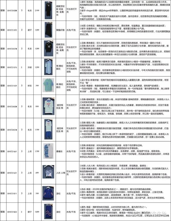 深圳某女装品牌公司：夏季产品1-5波FAB（附下载） - 知乎