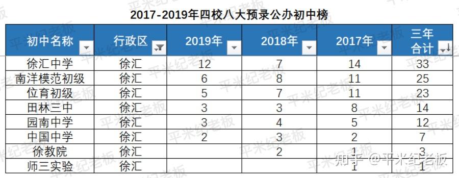 上海學區房上海學區房初中怎麼買一文教會你選初中學區房搖號篇上海