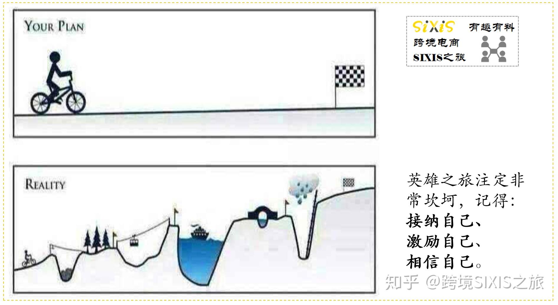探索自我