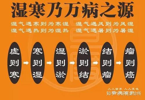 调治湿寒的方法:中医调治有健脾温阳化湿利水等法