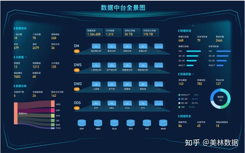 上新啦!数据中台全面升级,助力企业数字化转型 - 知乎