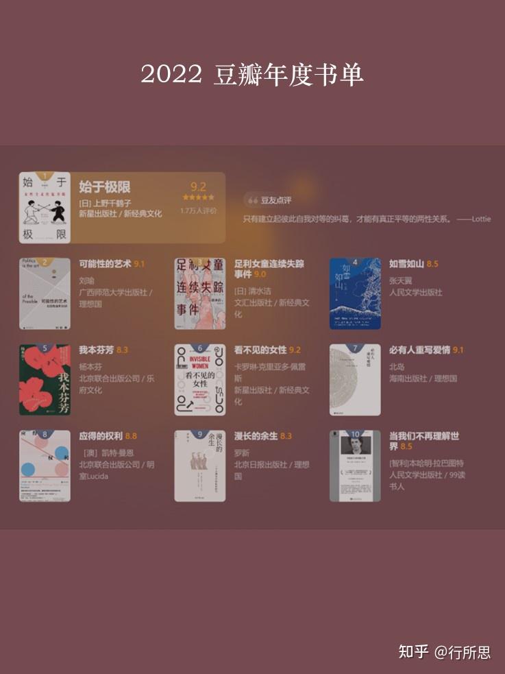 豆瓣2022阅读书单 - 知乎