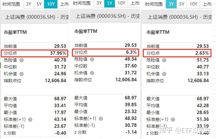 仅2只!近五年和近十年均翻倍的ETF - 知乎