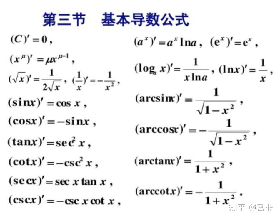 为什么 lnx 求导是 1/x? - 知乎