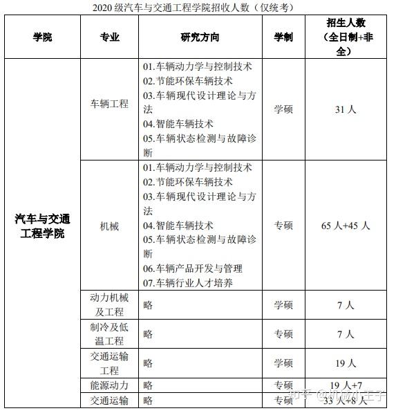 合工大機械考研合肥工業大學機械考研複習攻略