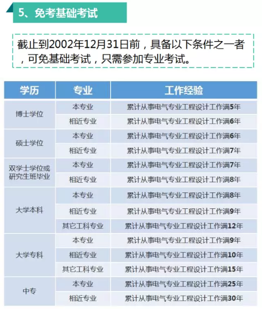 註冊電氣工程師是怎麼回事一年可坐收幾十萬