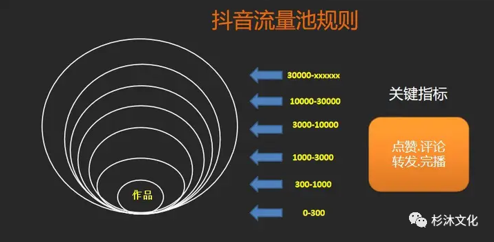 抖音怎么点赞(怎么给正在直播的人点赞)