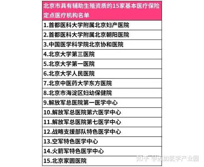 試管嬰兒費可報銷了16項生殖技術納入北京醫保具體報銷多少