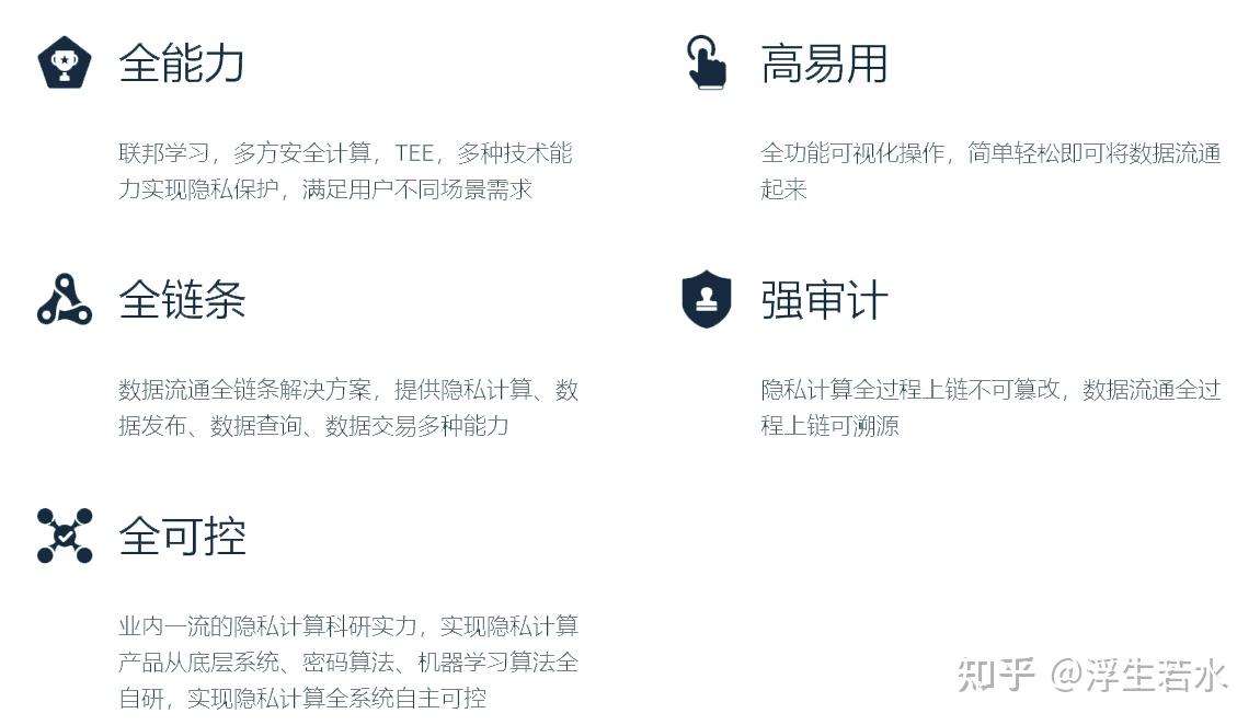 安全高效的数据传输方式