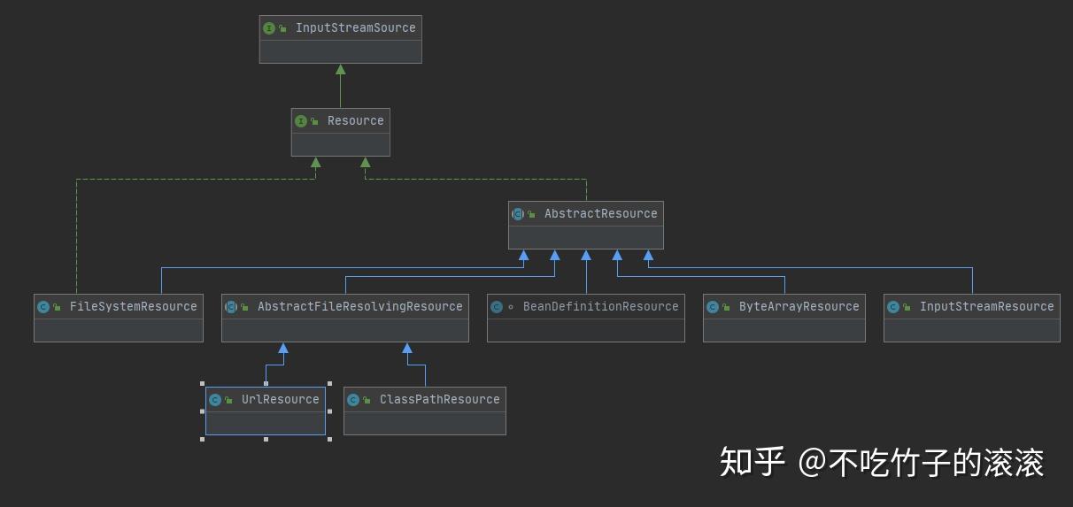 : class path resource [applicationcontext Images High... Spring源码分析(十二)ApplicationContext详解(中) - 知乎