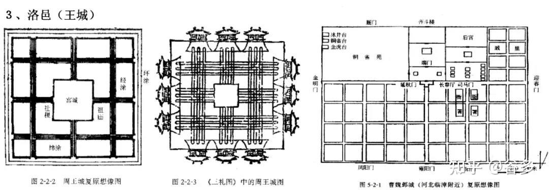 理论学堂复习中城史除了周礼考工记我们还能关注什么