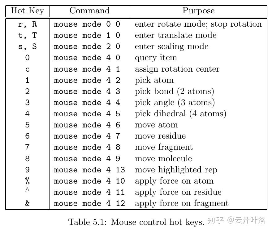 VMD软件简单操作介绍 - 知乎