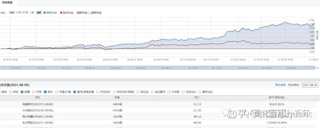 做量化交易究竟要不要懂金融？ - 知乎