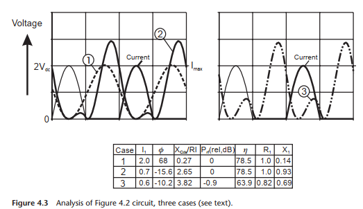 《RF Power Amplifier for Wireless Communication》读书笔记（3） - 知乎