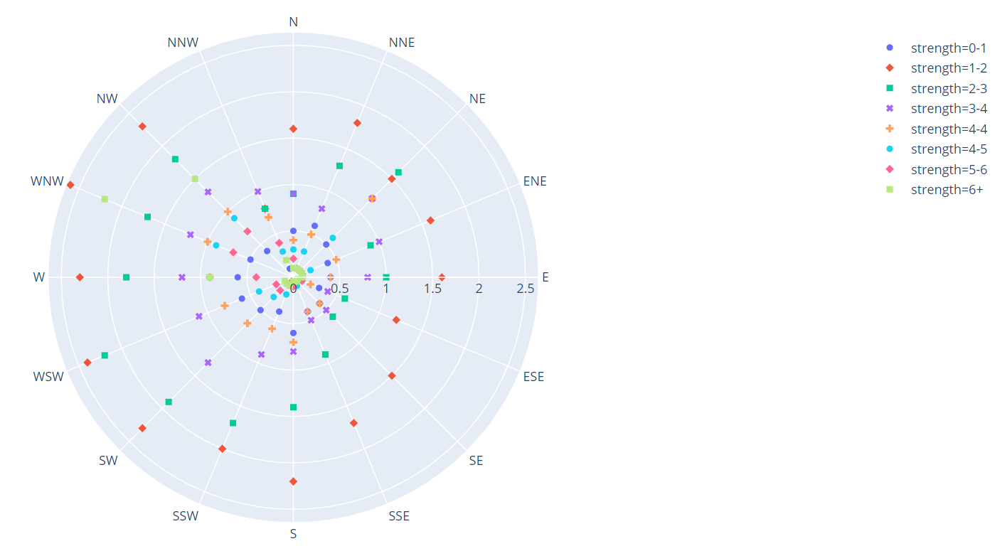 python简单进阶之数据可视化:Plotly Express使用教程 - 知乎