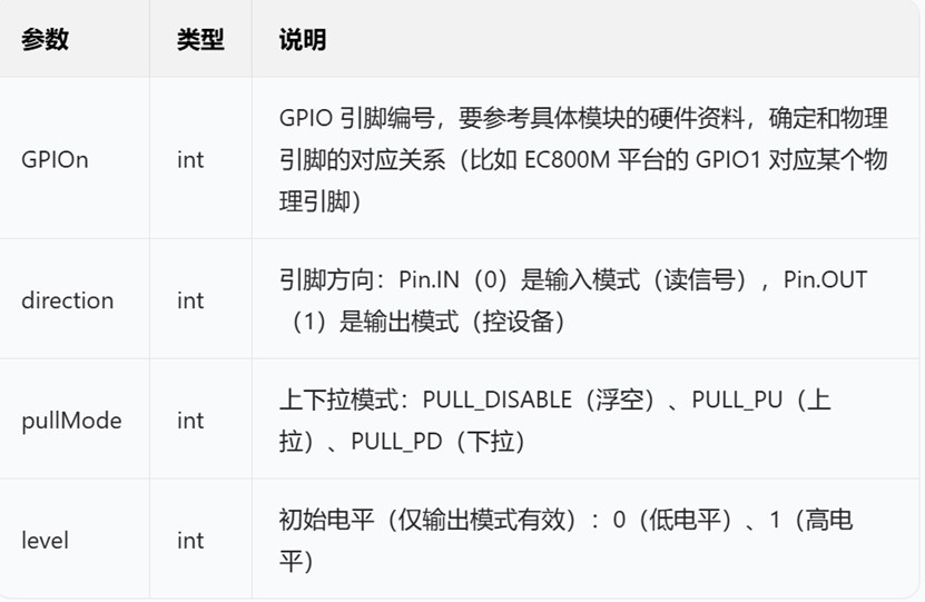 玩转 Quecpython GPIO！从原理到实操的保姆级指南 - 知乎