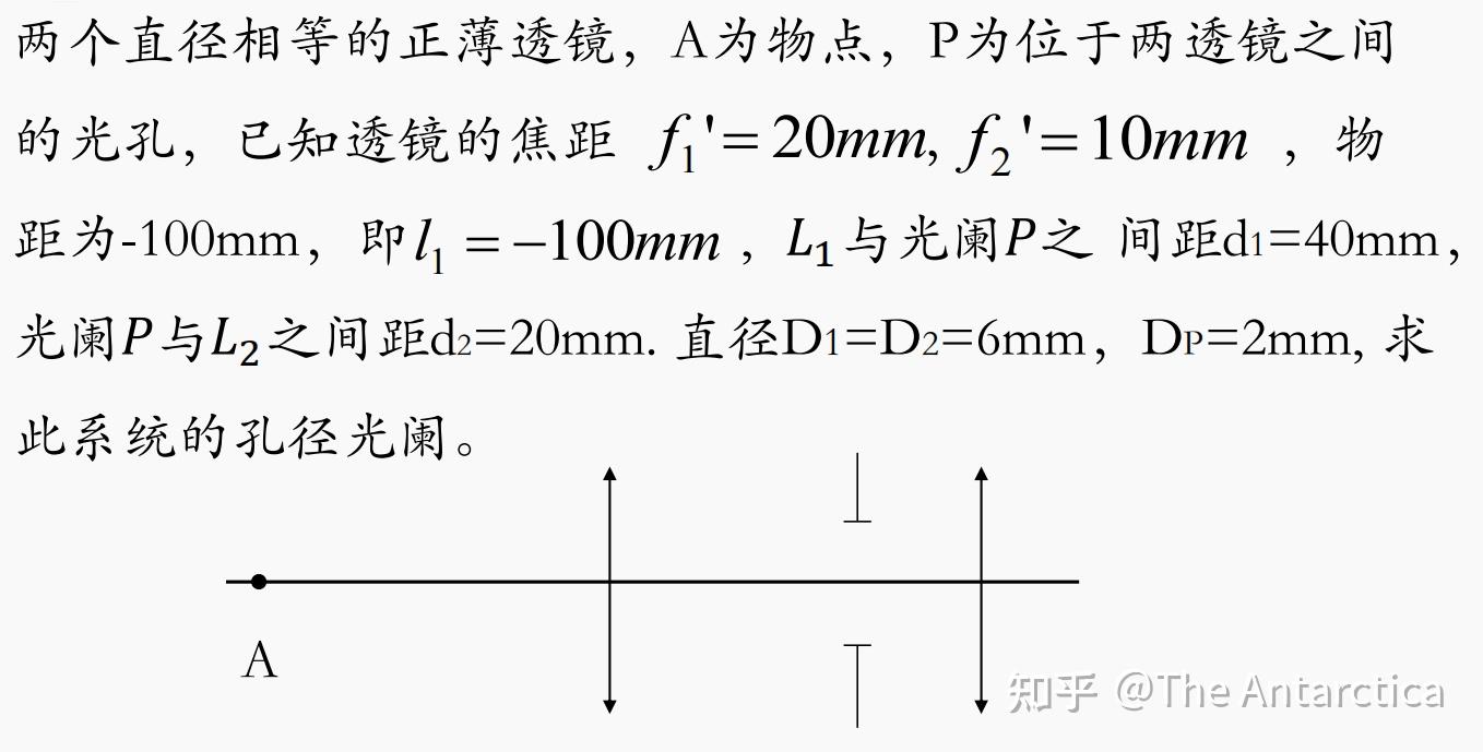 几何光学 | 5-1 孔径光阑 - 知乎