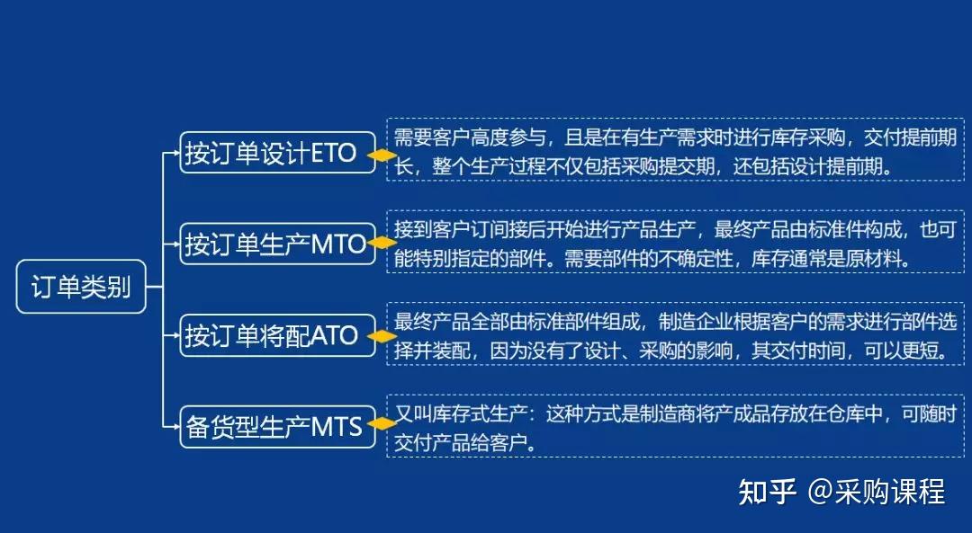 PMC-你最想要的实用干货来了!”(你最想要的5样东西是什么呢)